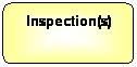 Flowchart: Alternate Process: Inspection(s)

