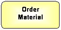 Flowchart: Alternate Process: Order 
Material
