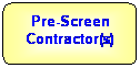 Flowchart: Alternate Process: Pre-Screen Contractor(s)
