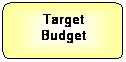 Flowchart: Alternate Process: Target
Budget

