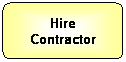 Flowchart: Alternate Process: Hire Contractor
