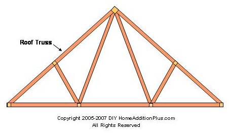 Roof Trusses versus Roof Rafters and Ceiling Joists   Roof Framing