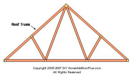 roof truss sketch